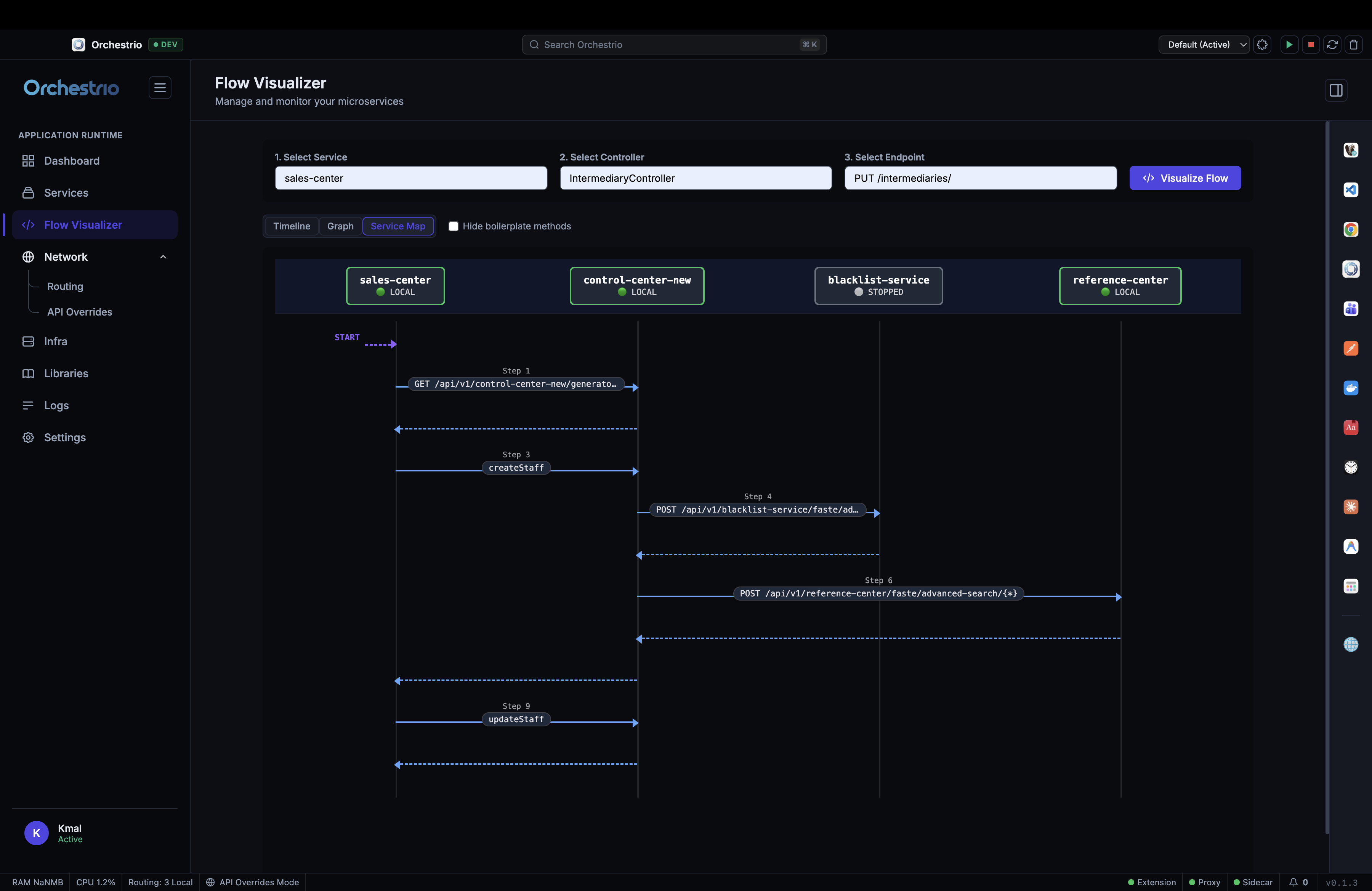 Flow Visualizer service map showing sequence diagram of cross-service calls
